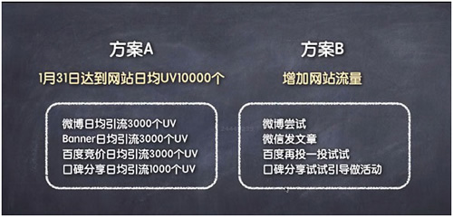 網(wǎng)絡營銷策劃技巧，90%的人都不懂的思維 經(jīng)驗心得 第8張