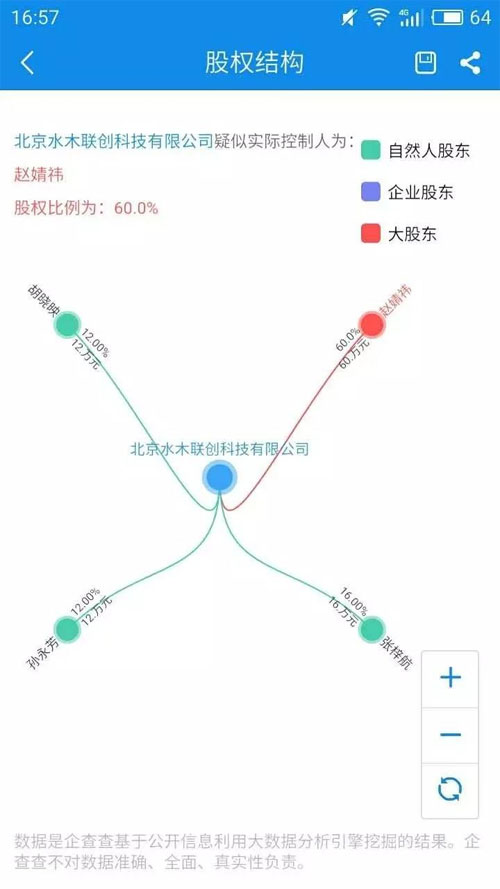 水木清華15年的心酸成敗