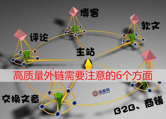 高質量外鏈需要注意的6個方面